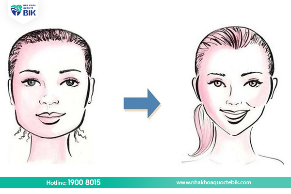 Changes in the face before and after braces