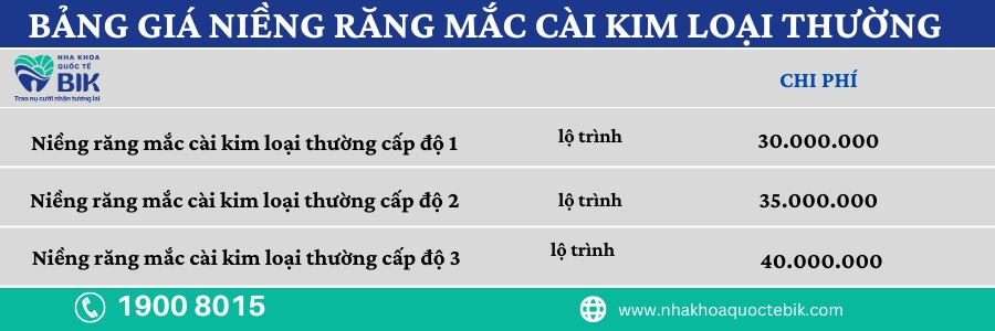 Price list of conventional metal braces at BIK International Dental Clinic